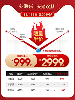 三七二十一0采集到价格曲线图