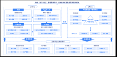 YC～陈默采集到解决方案