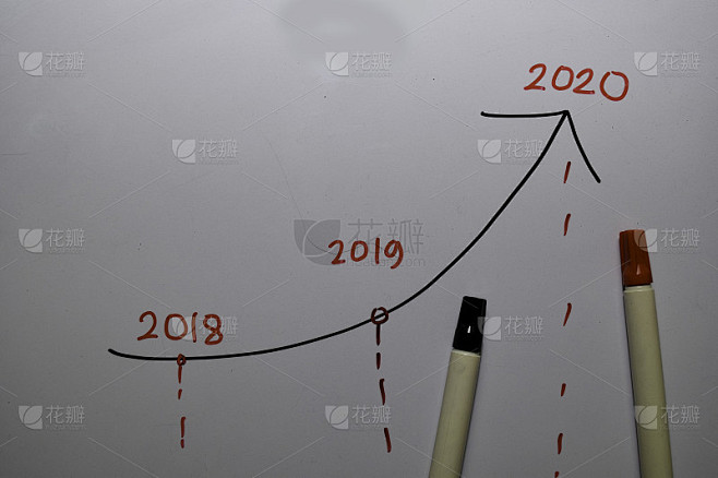 2018、2019、2020写在白板上，...