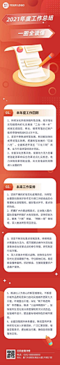H5长页融媒体一图读懂政务年终汇报