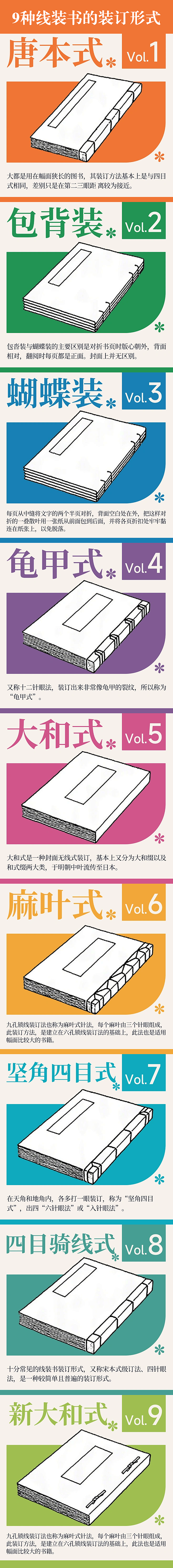 9种线装书的装订形式