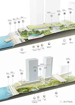 设计气象台采集到剖面图