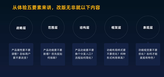 【交互设计】APP为啥老改版，他们到底在...