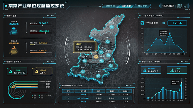 设计导航：kalelabcc  可视化大...