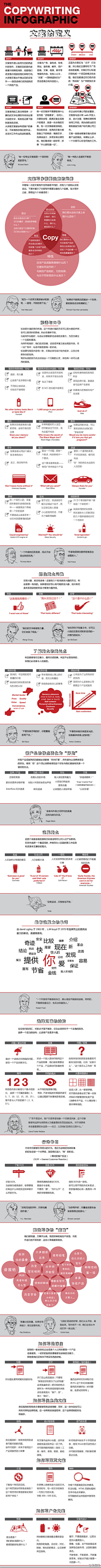 张小猫Eyes采集到电商数据