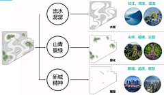 花头精采集到分析图