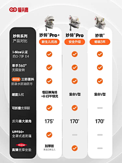 Panda琬采集到对比