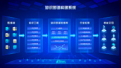 ABCD-D采集到拓扑图