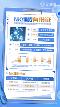张德瓢粮采集到这一坨是细胞素材