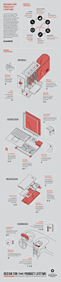 The right amount of text and visuals! - DESIGN FOR PRODUCT LIFETIME by Santos Henarejos, via Behance
