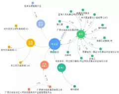被人憎被你嫌采集到数据分析