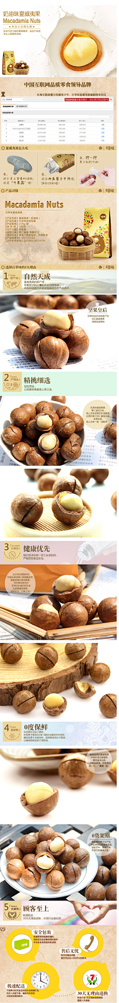 Taurusmen采集到干果