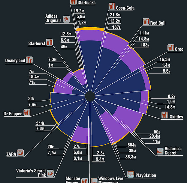 南丁格尔玫瑰图