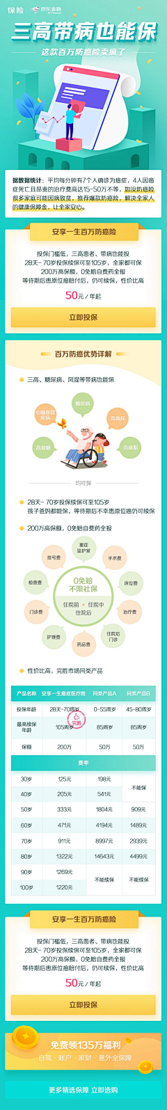 一口甜~采集到H5长图