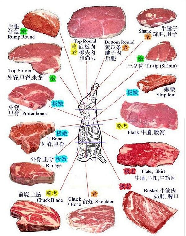 牛肉