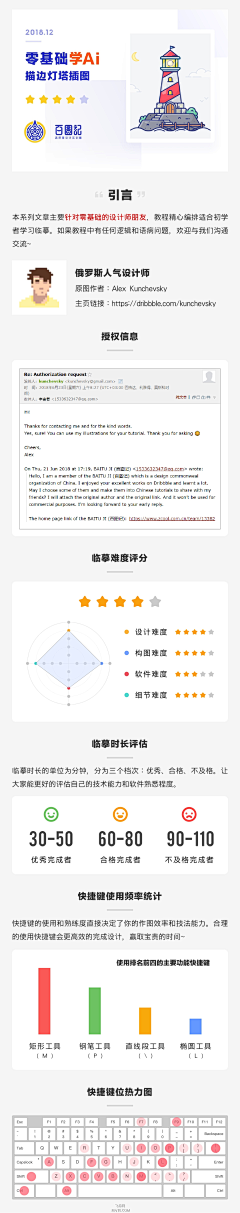 飞特网采集到AI教程