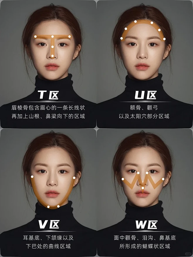 面部美学分区|骨相美关键点|美学审美标准