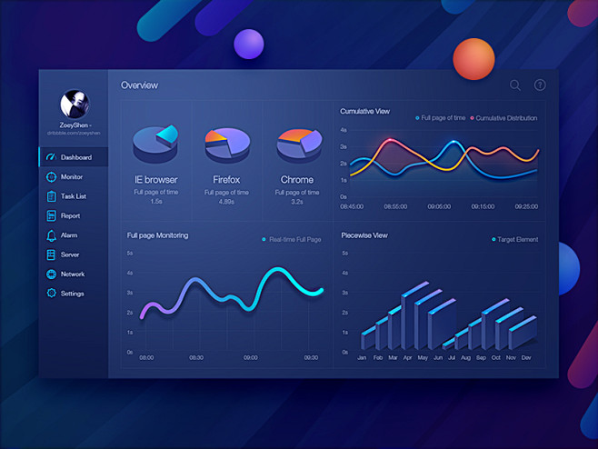 Dashboard design by ...