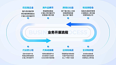 ᴢи采集到数据化结构