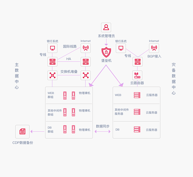 新金融解决方案_行业架构-安畅网络