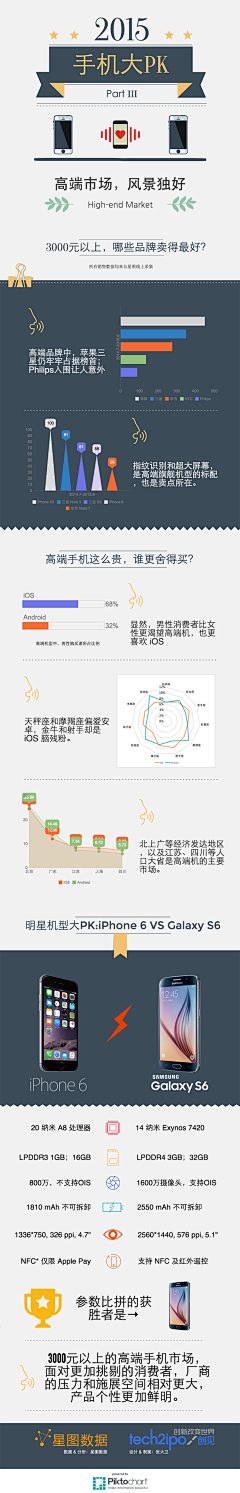 m8023采集到信息图