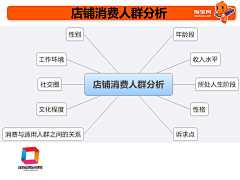 右超人左蜘蛛侠采集到教程