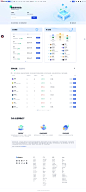 智能合约的安全审计与监控 | Gate.io