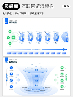 五更庐闲主采集到演示PPT