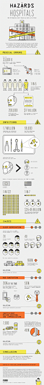 The Hazards of Hospitals - Why US Hospitals Aren't as Safe as you Think - #Infographic www.healthcoverageally.com