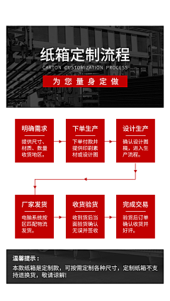 爱吃拉面的鸣人采集到详情定制流程