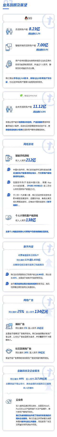 zZFk2Skz采集到数据长图