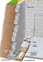 Cutaway view of basement wall and floor showing installed drain system.: 