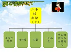 [图文]初中数学家教试讲 - 百度文库