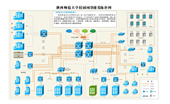 一剑春秋采集到拓扑图