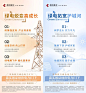 嘉实国证绿色电力ETF 卖点 版式