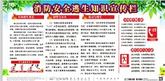 科普火灾安全逃生知识宣传展板