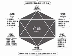 牧小牧采集到设计观点