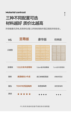 빛날빈采集到◆电商丶木头·木工·材质