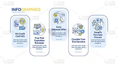 免费SaaS试用矢量信息图模板