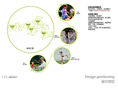 KodamaL采集到分析版面