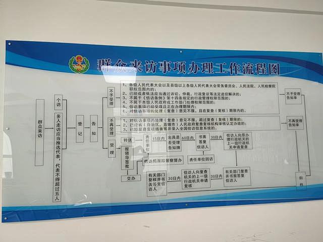 信访流程的搜索结果_百度图片搜索