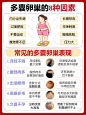 多囊卵巢姐妹速进，教你辨清多囊症状‼