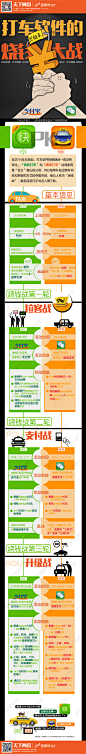 信息图_一图读懂打车软件如何烧钱