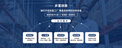AGlzK6D0采集到小程序