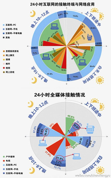 数据挖掘与数据分析：分享，感谢投稿......