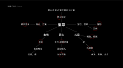 勒布朗、采集到品牌