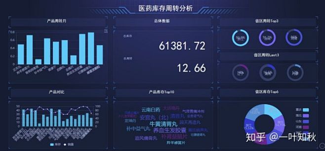 数据可视化，大屏展示，哪家公司做的不错？...