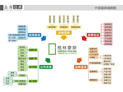 spenky采集到干货