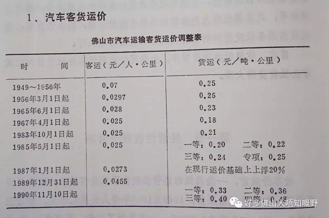 佛山物价血泪史，看完这几张图一天的心情都...