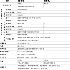 曦元℃采集到标准